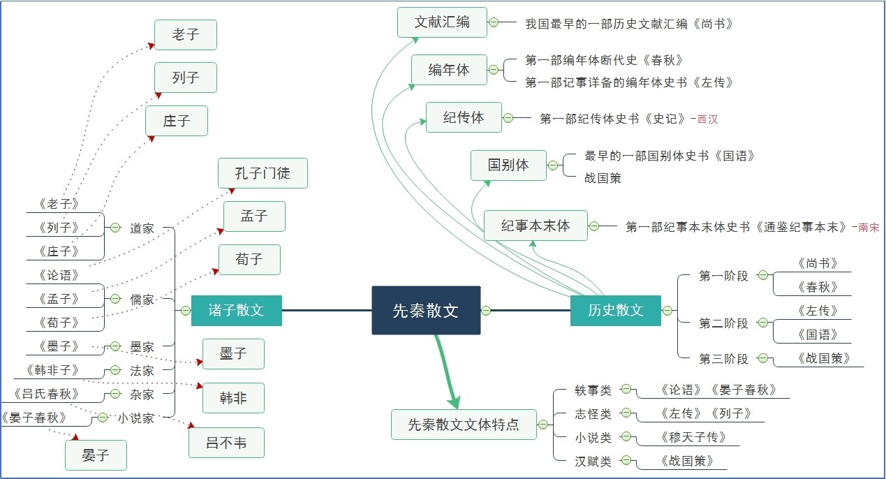 先秦散文.jpg