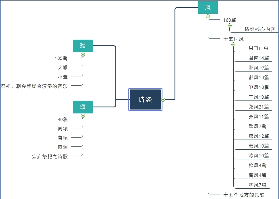 诗经.jpg