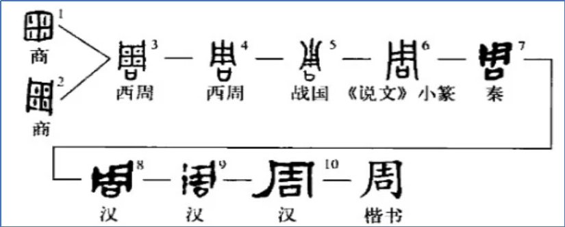 先秦农业3.jpg
