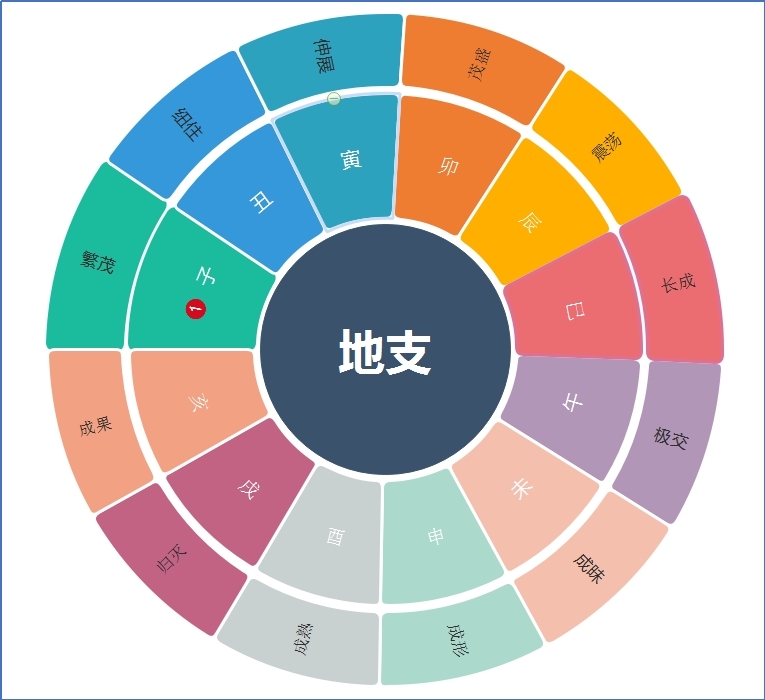 地支.jpg