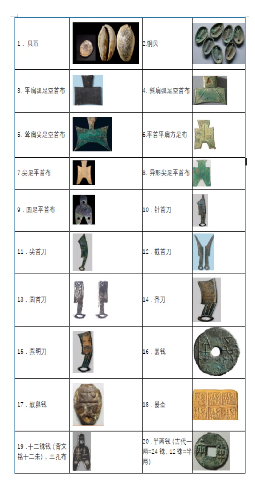 先秦钱币1.jpg